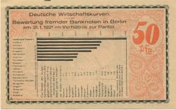 Kahla - Stadt - 15.10.1921 - 31.12.1921 - 50 Pfennig 