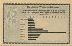 Kahla - Stadt - 15.10.1921 - 31.12.1921 - 75 Pfennig 